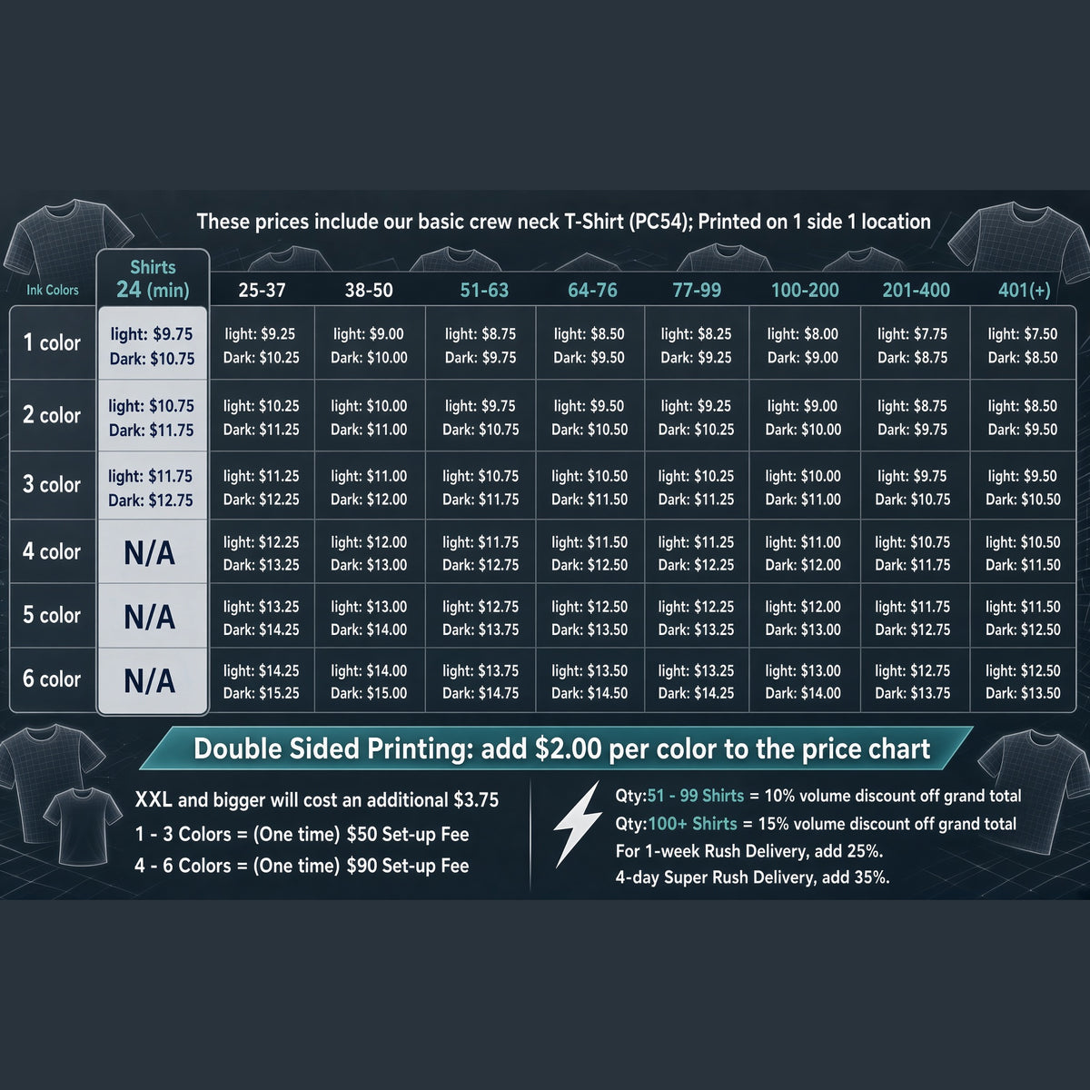 Custom Apparel: screen print price chart by shirt quantity and number of colors